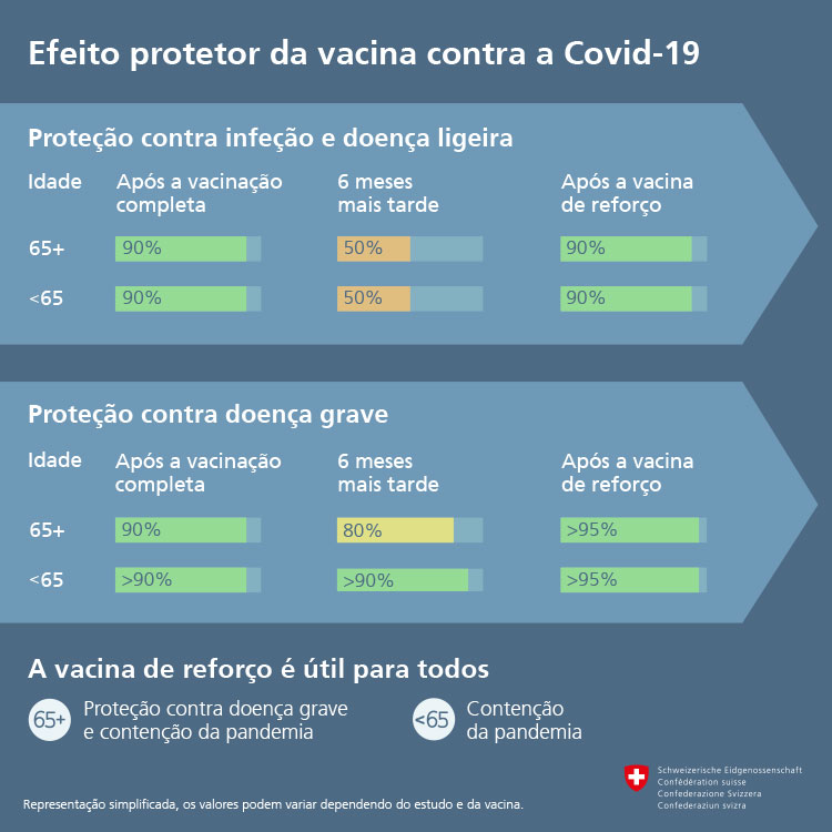 20211118_infographic-protective-effect-covid-19-vaccination_portuguese-002-2
